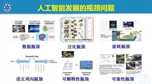 人工智能慢 探讨人工智能发展中的瓶颈与解决方案
