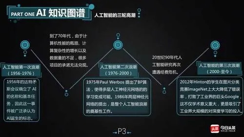 人工智能互相交流 探究人工智能的沟通与交流方式