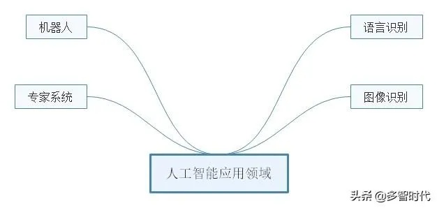 人工智能用例 实际案例解析与应用