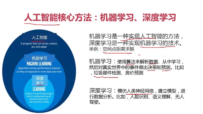 机器学习通过行动中学习 深入探讨机器学习的实践方法