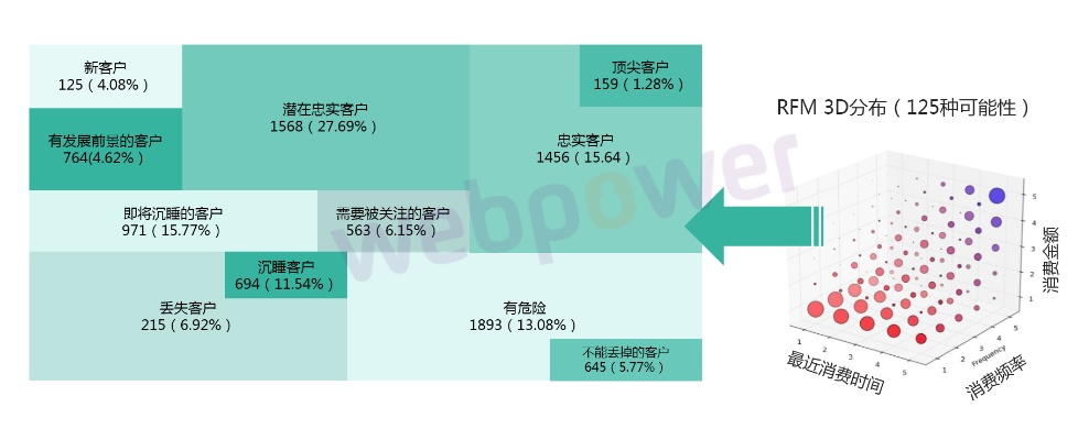 RFM人工智能 探究RFM模型在人工智能中的应用