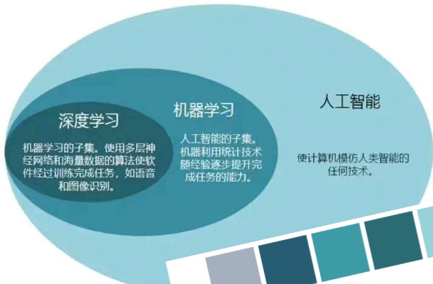河南机器学习培训 提供专业的机器学习课程