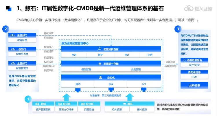 AI运维，提高IT运维效率的新技术