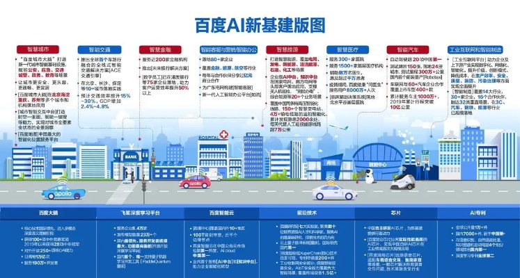 百度人工智能战略 探索百度人工智能发展的新策略