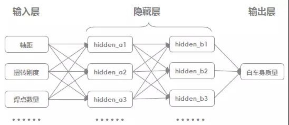 机器学习的模型 探究机器学习中常用的模型及其应用