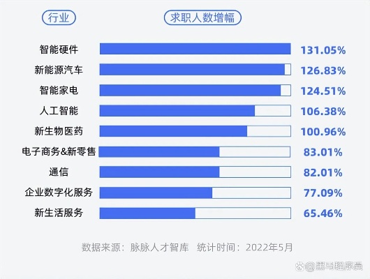 智能算法哪些更好就业 深入剖析智能算法就业前景