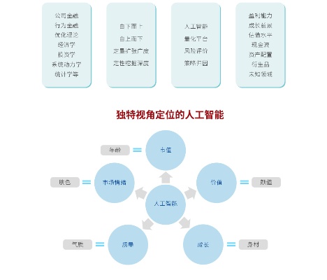 人工智能技术应用团队建设 打造高效智能化团队