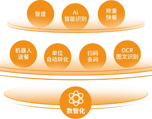 餐饮与人工智能：如何利用AI提升餐厅经营效率？