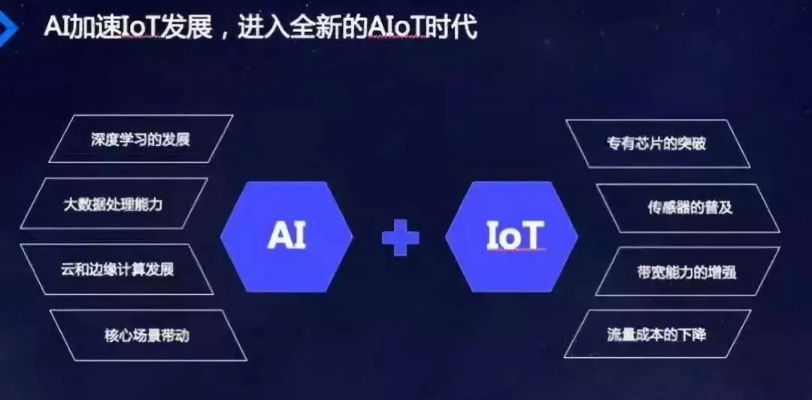 AI模式 了解AI技术的发展趋势