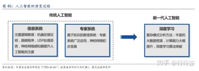 人工智能的研究领域及应用 探讨人工智能技术在各领域的应用前景