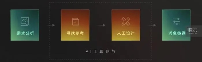 AI设计案例 探索AI技术在设计领域的应用