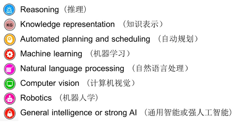 人工智能英语词汇 探索人工智能的专业术语