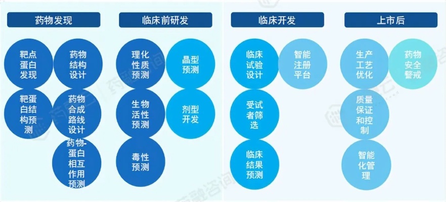 AI制药：AI技术在制药领域的应用探究