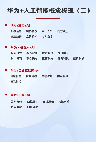 华为ai人工智能叫什么 介绍华为ai人工智能的名称和功能