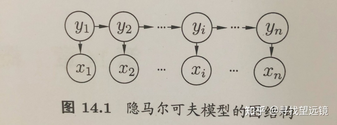 机器学习hmm 隐马尔可夫模型在机器学习中的应用