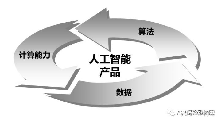 如何选择人工智能 从需求出发，全面考虑人工智能产品选择