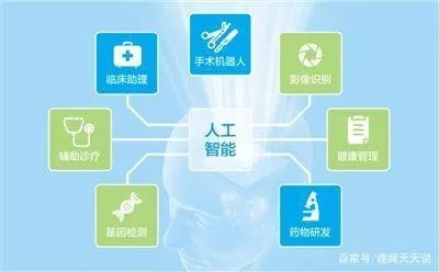 人工智能与爱 探讨人工智能在爱的表达和交流中的应用