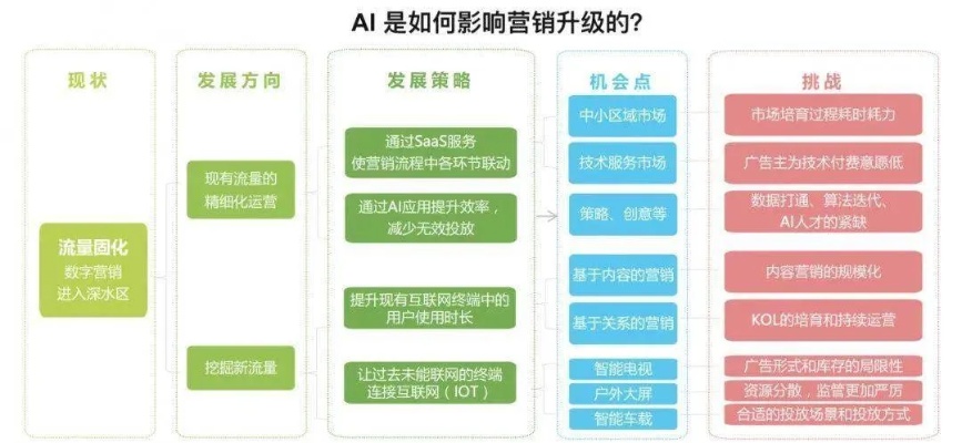 定制人工智能 实现个性化AI服务的方法与技巧