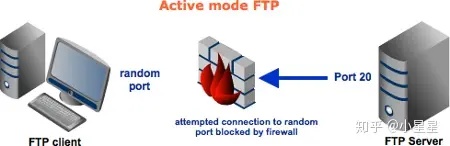 人工智能ftp 介绍人工智能在ftp领域的应用