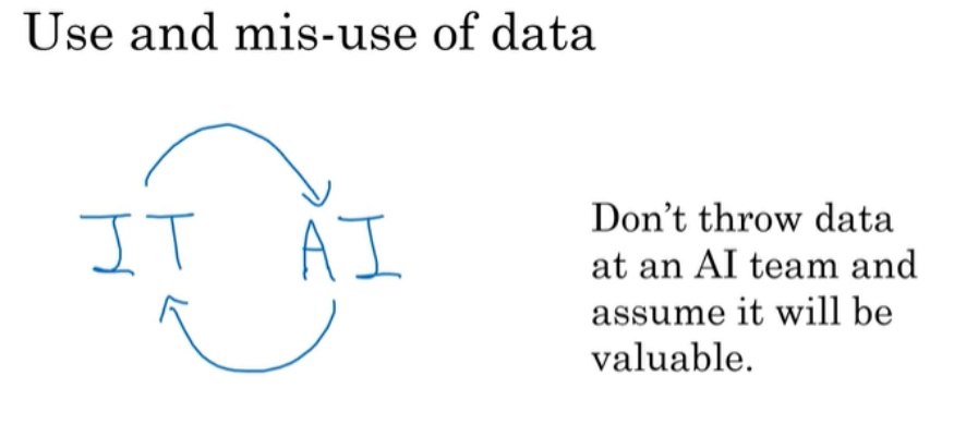 AI的英文 What does AI mean in English
