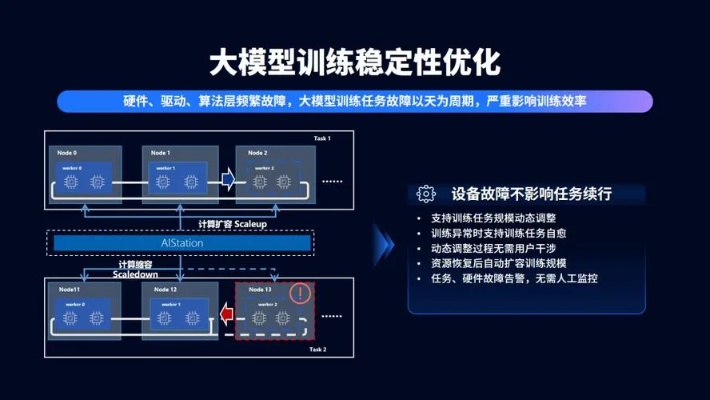 AI训练平台 探索AI训练的新方法