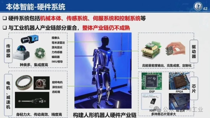 人工智能机器人ppt 探索未来智能机器人的技术与应用