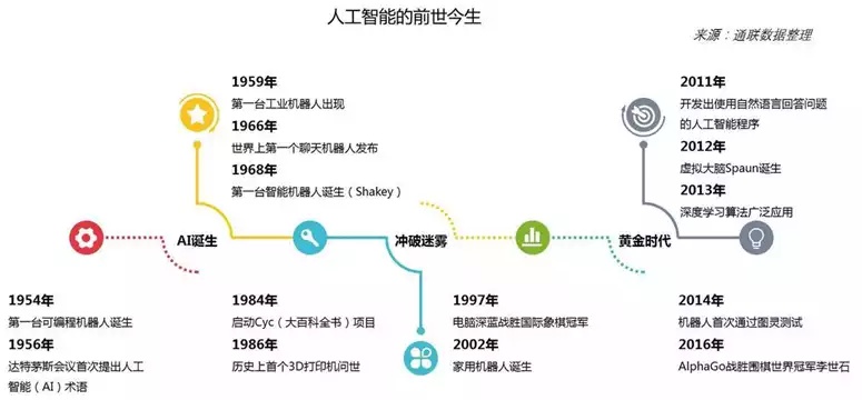 人工智能算法实现工具 探究人工智能算法的开发与应用