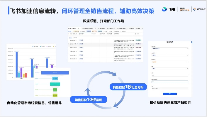 飞书人工智能：提升企业沟通效率的新利器