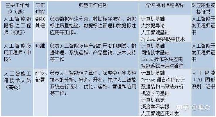 人工智能技术专业就业如何 探究人工智能技术专业的就业前景和发展方向