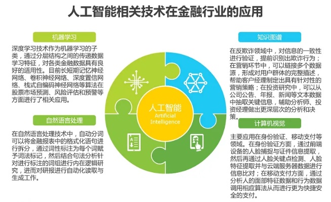 人工智能交易 探索AI在金融领域的应用