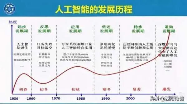人工智能技术如何跨越鸿沟 探讨人工智能技术的未来发展方向