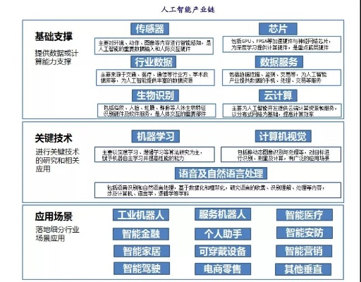 有哪些ai人工智能 探索人工智能领域的最新技术和应用