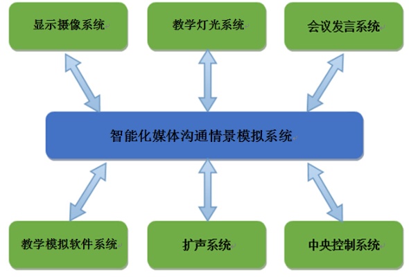 情景智能算法 提高智能化系统的应用效率