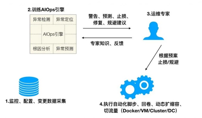 智能算法门类划分 探索智能算法的分类方法与应用领域
