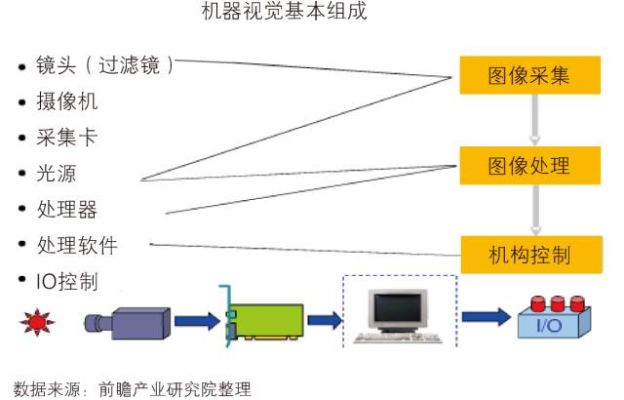 机器视觉人工智能 实现智能化视觉系统的关键技术