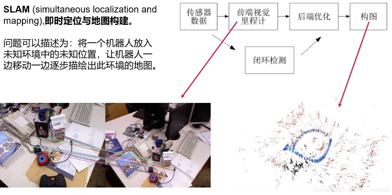 slam智能算法 探究SLAM技术在智能机器人中的应用