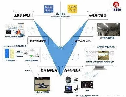 群体智能算法无人机对抗 探究群体智能算法在无人机对抗中的应用