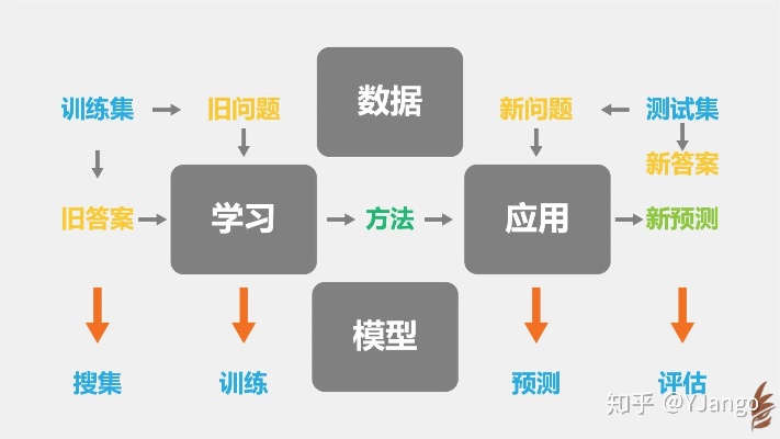 智能算法和模型 探讨智能算法和模型在实际应用中的优势和局限性