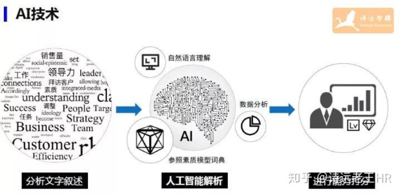 人工智能简历的制作方法与技巧