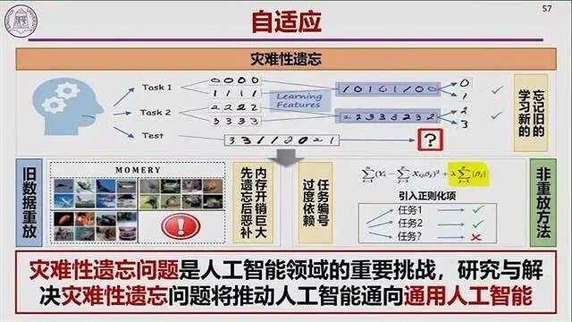 线性代数与人工智能的交叉应用探究