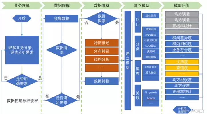 智能算法效能评估 如何评估智能算法的性能和准确性