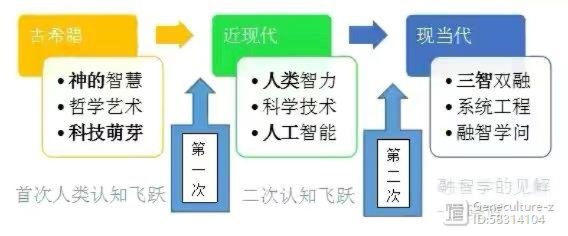 人工智能三贤者理论 探讨人工智能的未来发展方向