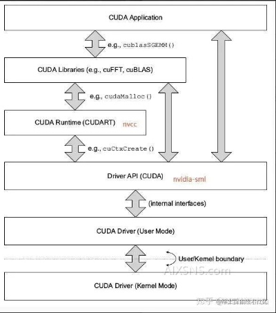 机器学习cuda 学习机器学习加速技术之cuda