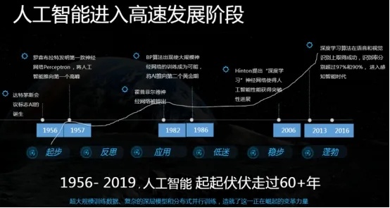 人工智能小浦 了解小浦，掌握人工智能技术