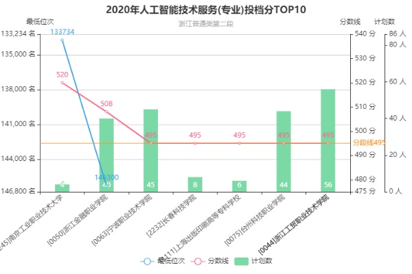 人工智能专业分数线 了解人工智能专业报考条件与录取标准