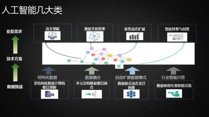 人工智能ppt课件制作与应用 全面解析人工智能技术在PPT中的运用