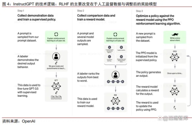 人工智能chatGPT概念股 了解最新的人工智能股票投资趋势