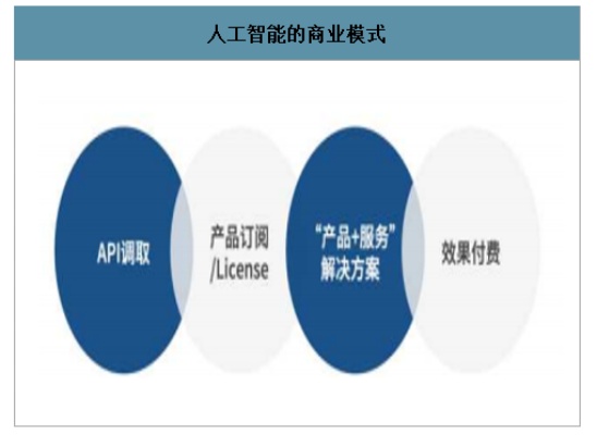 2020人工智能发展趋势 探究人工智能在未来的应用前景