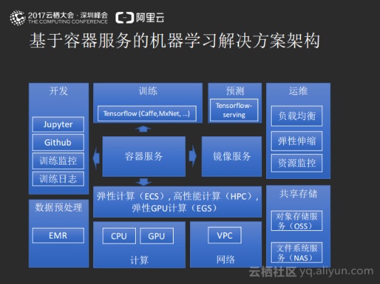 机器学习服务器的搭建与优化 详细介绍机器学习服务器的配置和性能优化