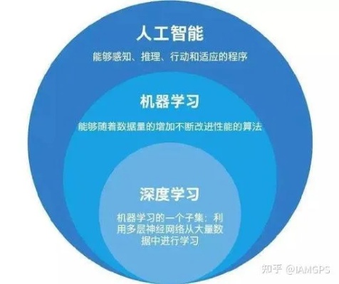 机器学习课程的深度学习 掌握深度学习的核心算法和应用